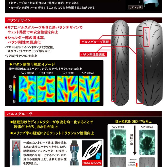 スーパーコルサV3 SP 120/70ZR17 180/55ZR17 前後セット カワサキ